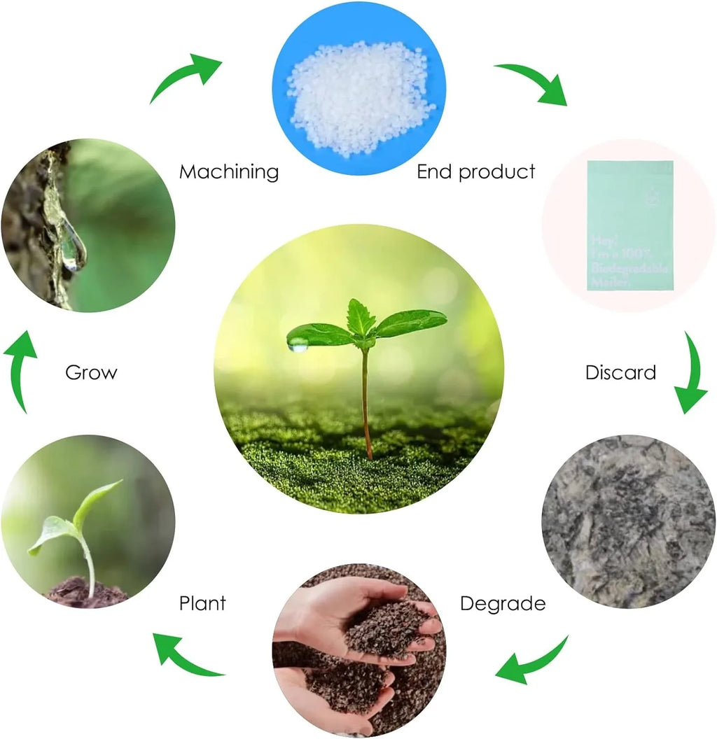 Biodegradable Shipping Bags